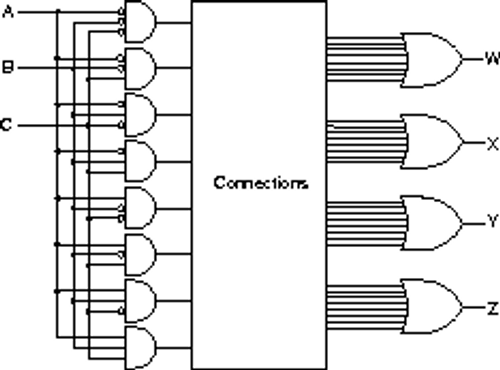 programmable logic array