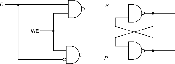 Gated D Latch