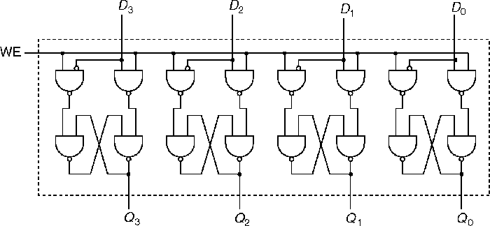 four-bit register