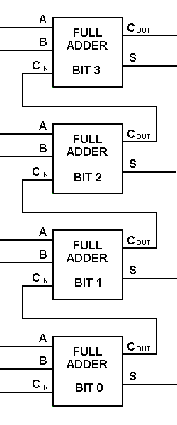 4-bit full adder