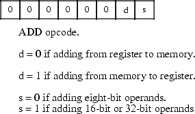 ADD opcode