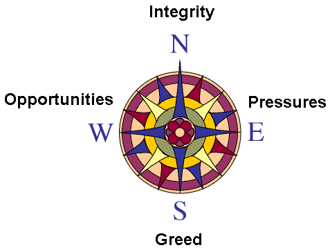 Moral Compass