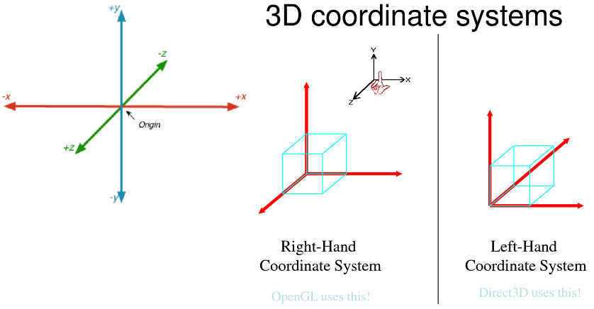 coordinate spaces in OpenGL