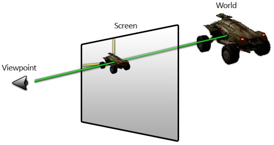 viewport transformation