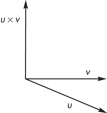 cross product