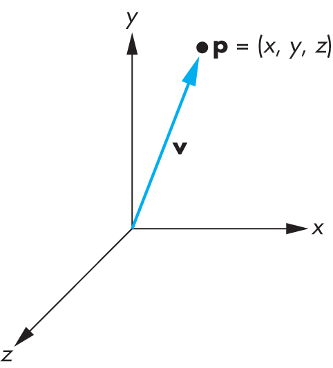 coordinates vector point