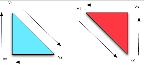 OpenGL triangle winding