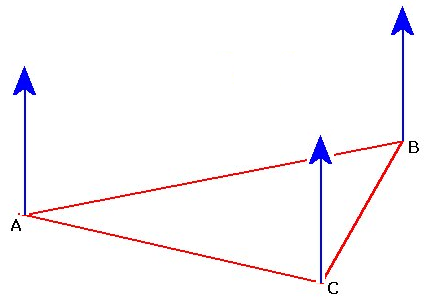 triangle normal