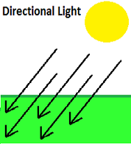 directional light