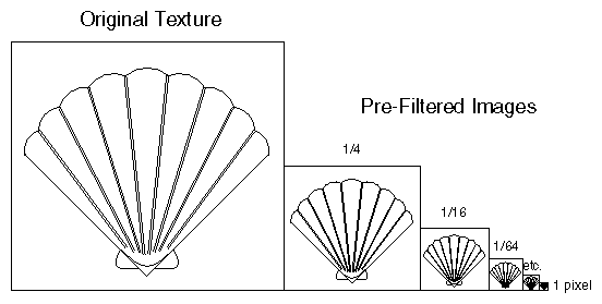 Example 02.02: Texture filtering & MIP mapping