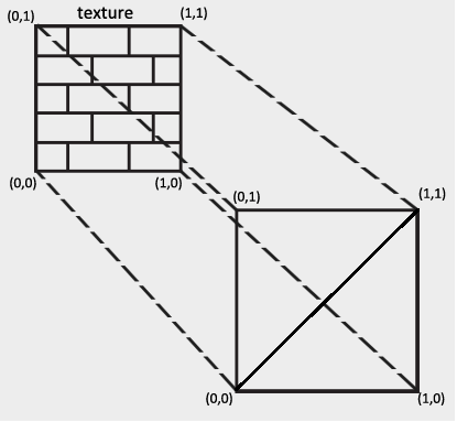 texture mapping