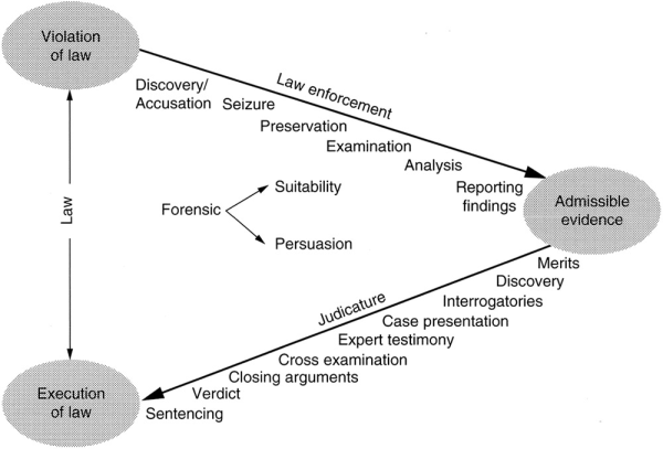 Overview of case/incident resolution process