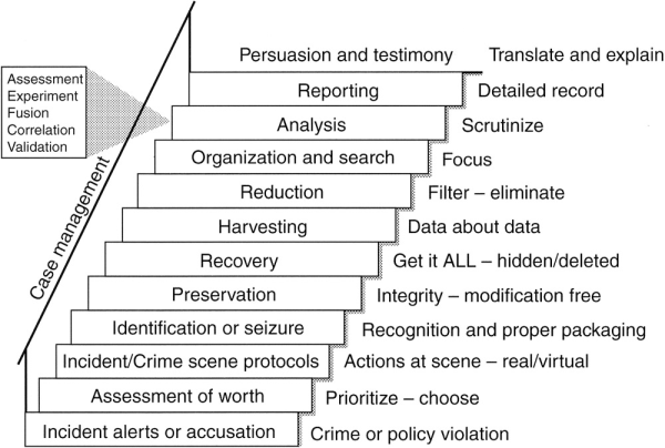 Investigative Methodology