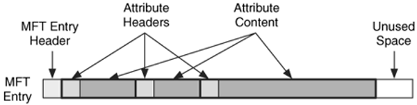 MFT Entry